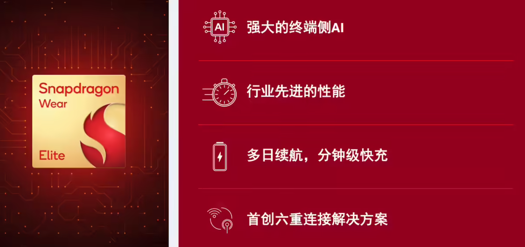 首次引入专用NPU：高通推出可穿戴平台骁龙Wear 