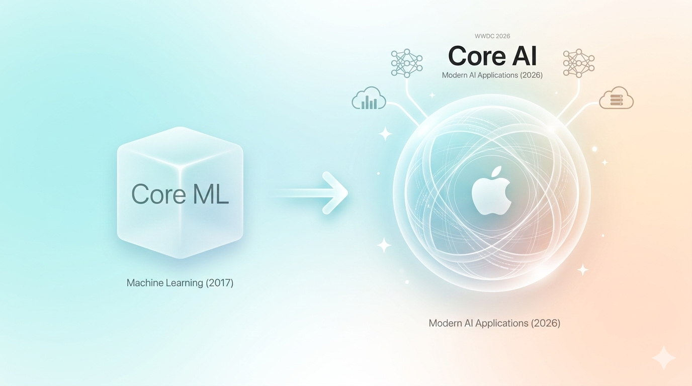 苹果将在iOS 27推出Core AI框架 替代原有
