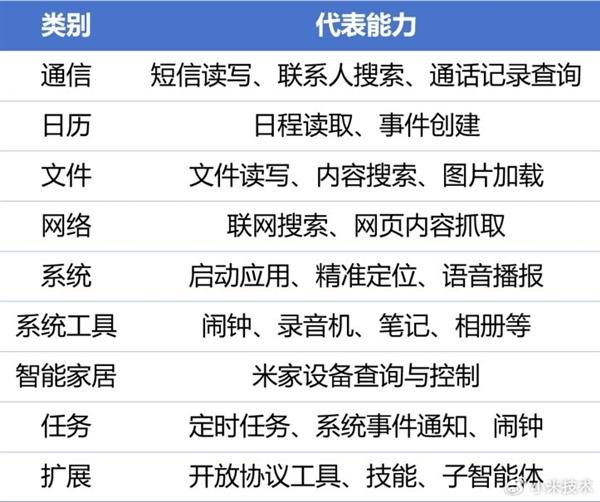 秒变米包手机？小米宣布Xiaomi miclaw封测