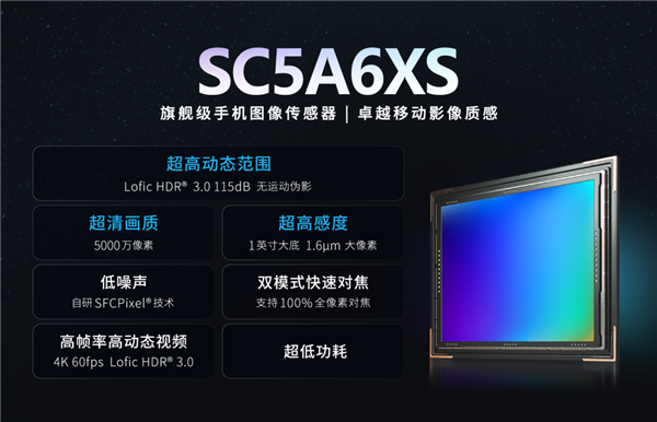 新一代国产旗舰CMOS发布：1英寸大底+5000万象