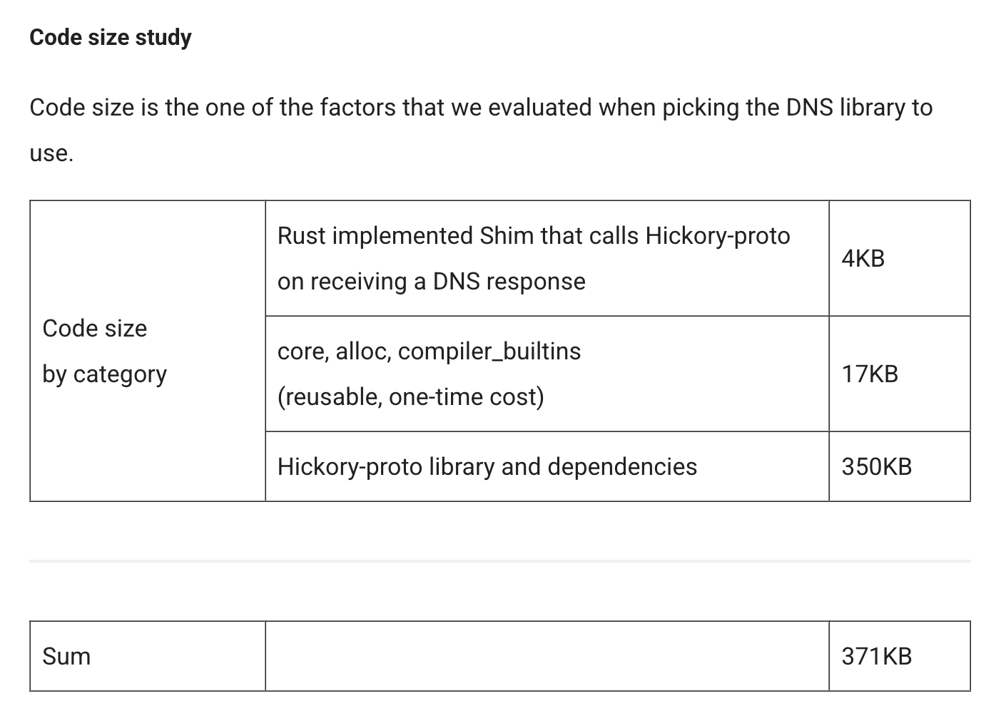 谷歌用Rust改造Pixel 10基带 组件增加371KB可
