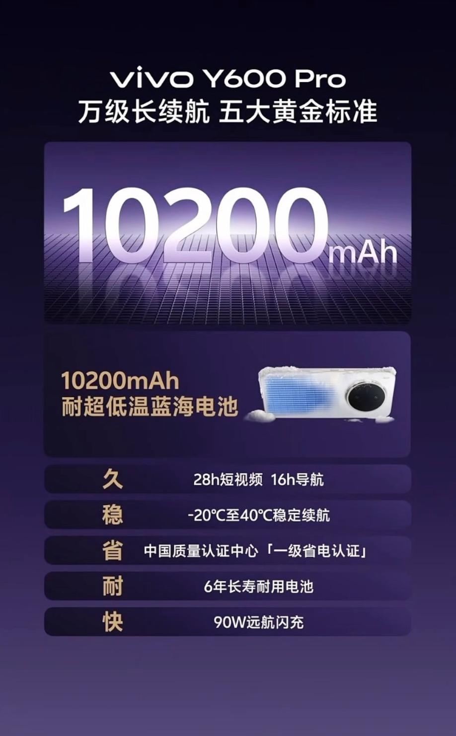 1999元起！vivo Y600 Pro正式发布