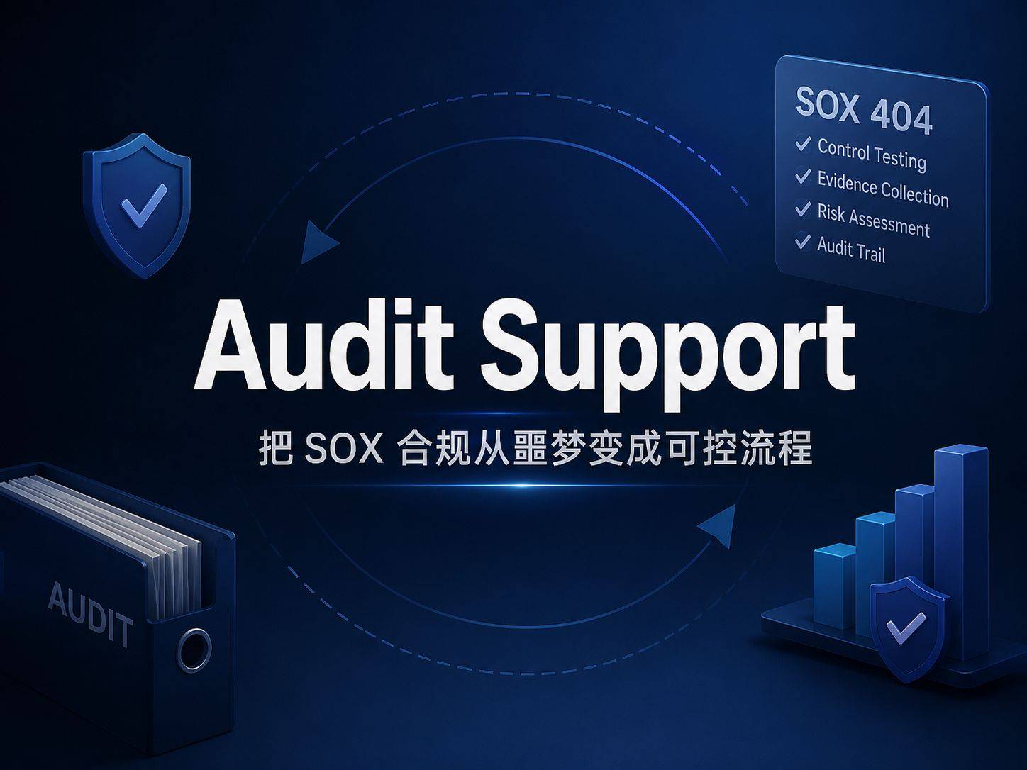 Anthropic Audit Support开源：把SOX 404合规从手动翻表变成自动化流程