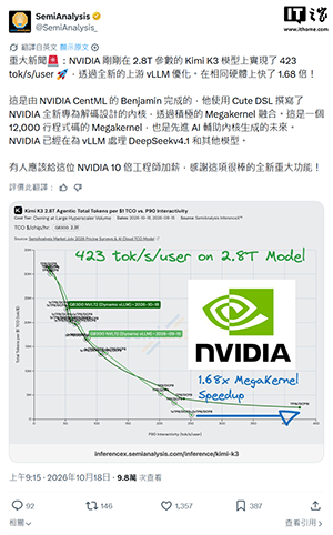 英伟达优化 Kimi K3 模型推理速度,提升 1.68 倍