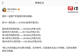 华为Mate 90开售18天激活约52.8万台，连续多周第一