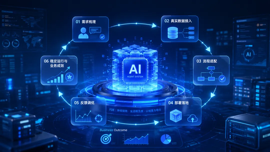 2026企业AI落地指南：FDE真实实践，数睿数据引领“AI价值交付”范式