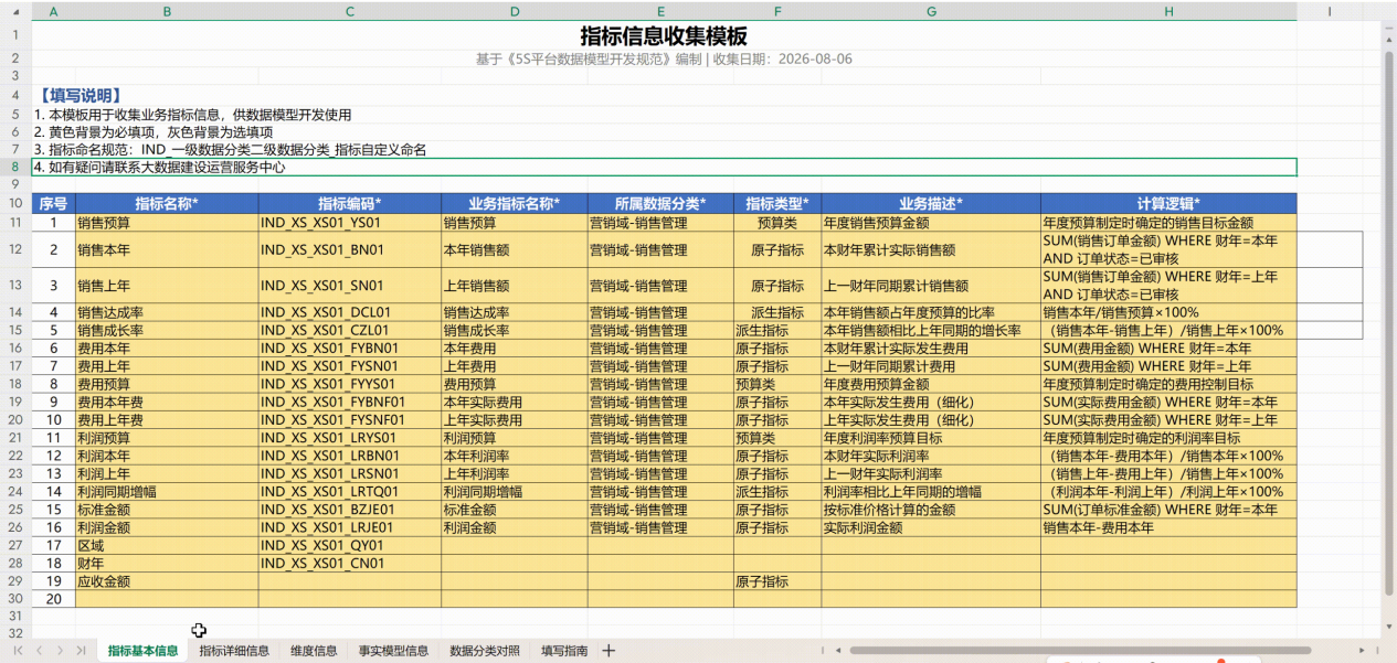 从“问数”到“造舱”：WPS Comate落地首个食品行业经营数据试点