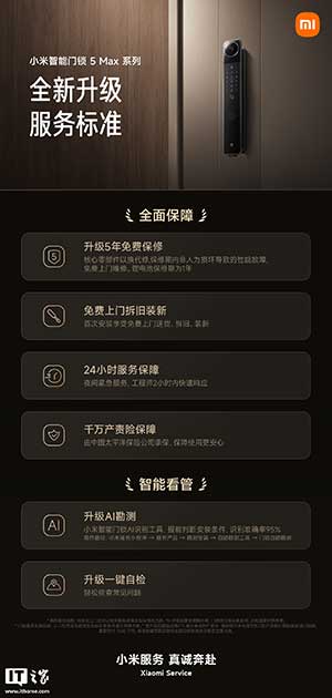 小米智能门锁 5 Max 系列官宣全新升级服务标准,整机保修从 3 年提升至 5 年等
