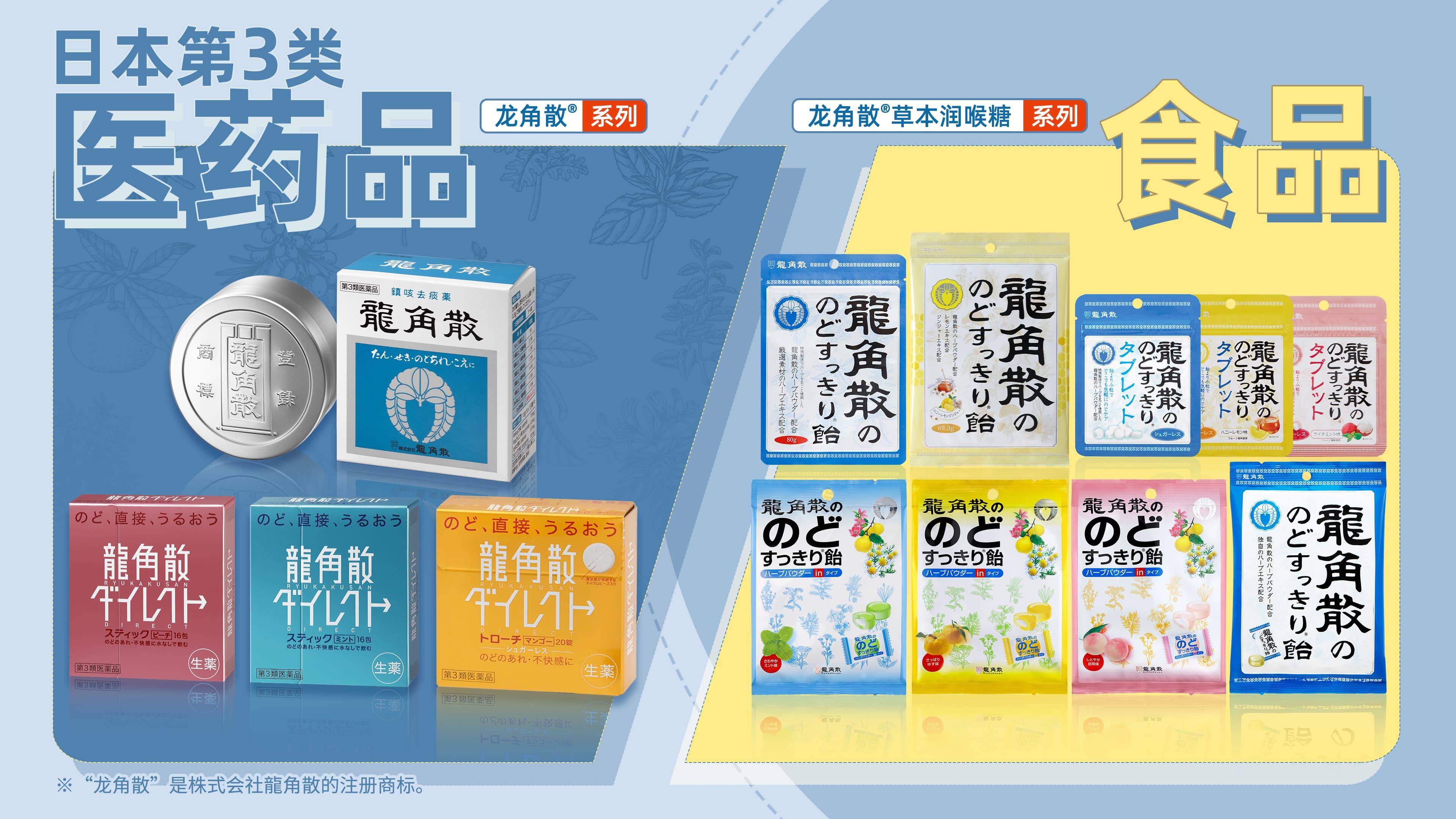换季咽喉不适带动消费需求 润喉护嗓产品成为双十一囤货热门