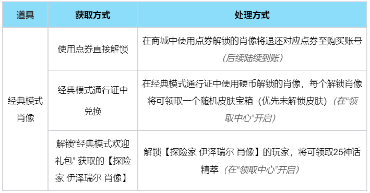 《英雄联盟》经典模式将于 2027 年 1 月结束本轮上线,未来计划以活动模式形式回归