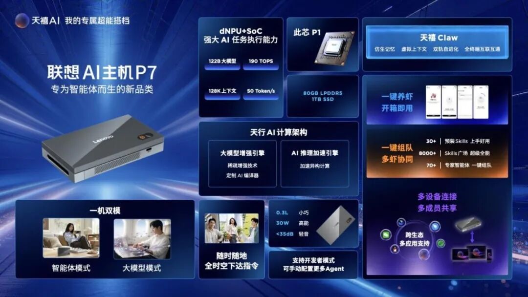 联想 P7 AI 主机 1024 开启预约:此芯 P1 SoC + 后摩 M50 dNPU 方案