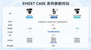 2026年直播摄像头怎么选?EMEET C60E 4K Light 给出答案
