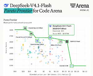 国产最强 DeepSeek V4.1 Flash-1017 登顶 Agent Arena 开源榜,总榜第 11