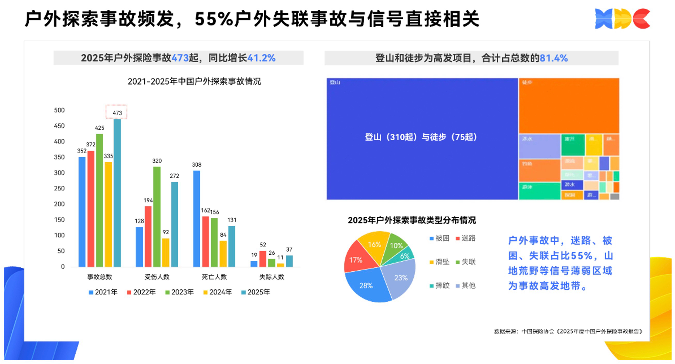 两步路通过Map Kit路线信号预测，打造户外探索信号全域无忧体验