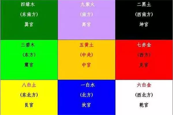 2022年九宫飞星图解 虎年家居风水吉凶