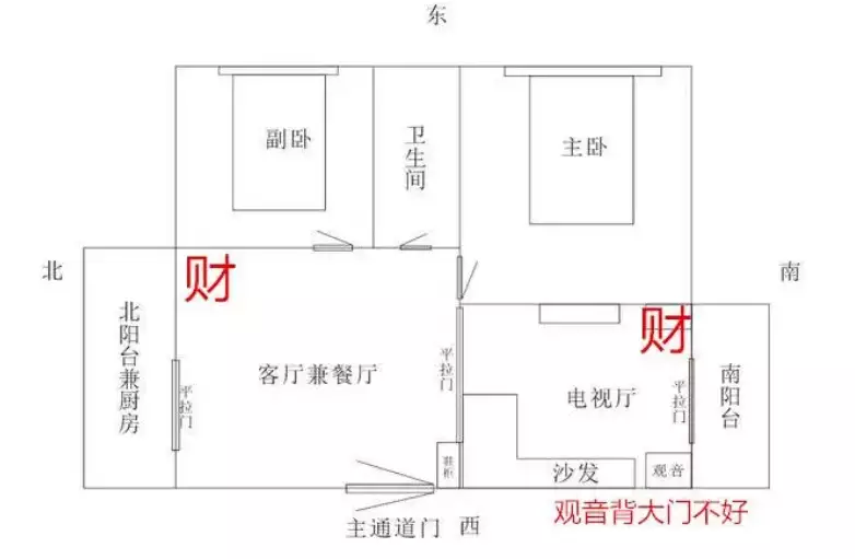 风水中卧室财位宜摆放什么