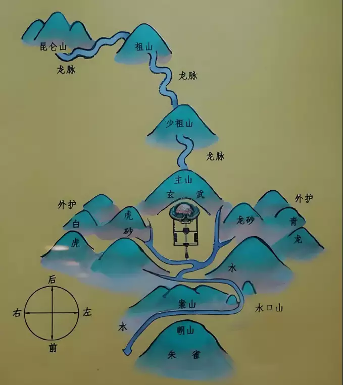 风水秘诀之看坟地五口诀