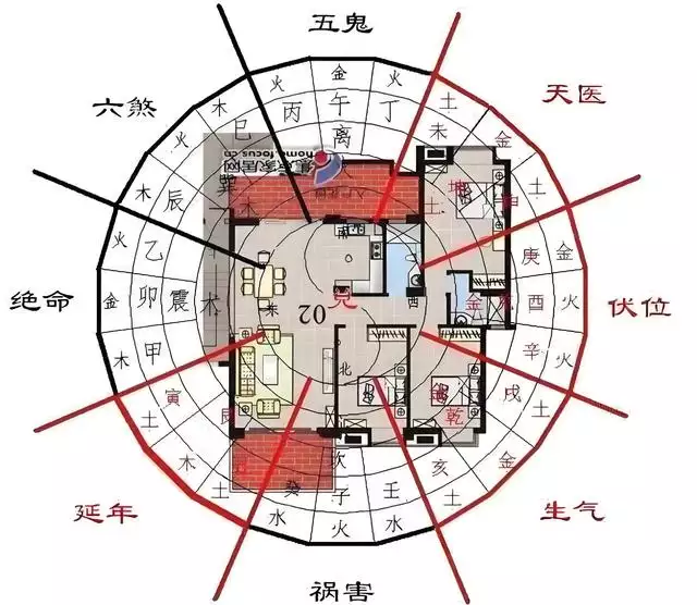 阳宅风水和阴宅风水区别，从布局到气场的差