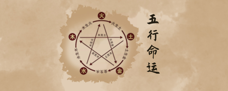 日干论命什么意思呢