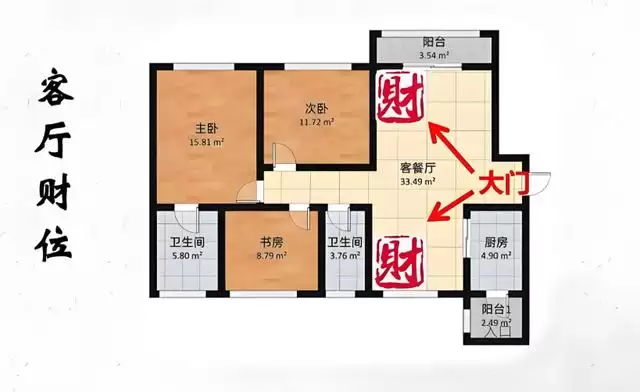 不用请风水师，自己就能找对家里的财位（附