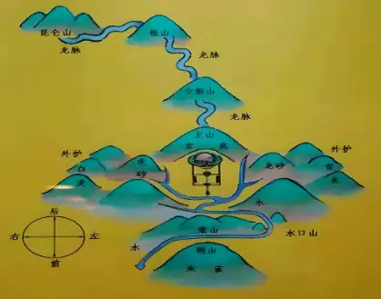坟墓的朝向最好是什么方向？七大吉利坐向详