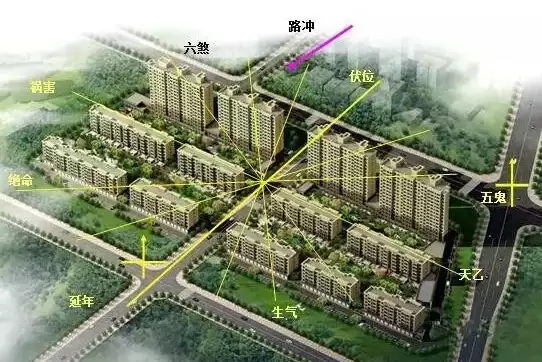 不懂小区楼房风水？看懂地形朝向就够了