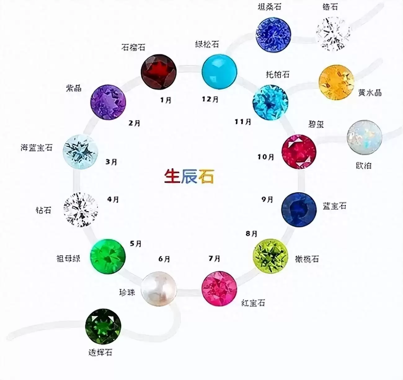 生辰石可以随便戴吗？佩戴禁忌与好处详解