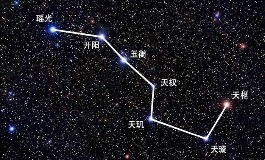 北斗七星是什么星座，勺子七星的天文小知识